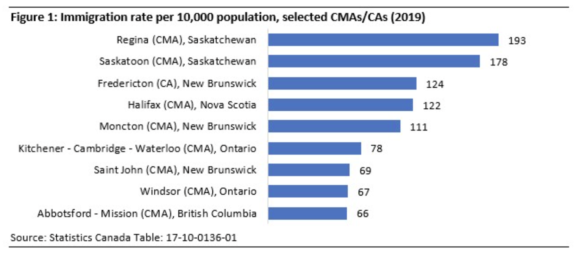 Города Канады для иммиграцииIMMIKOR Canada Inc. / SOMIRA Canada Group