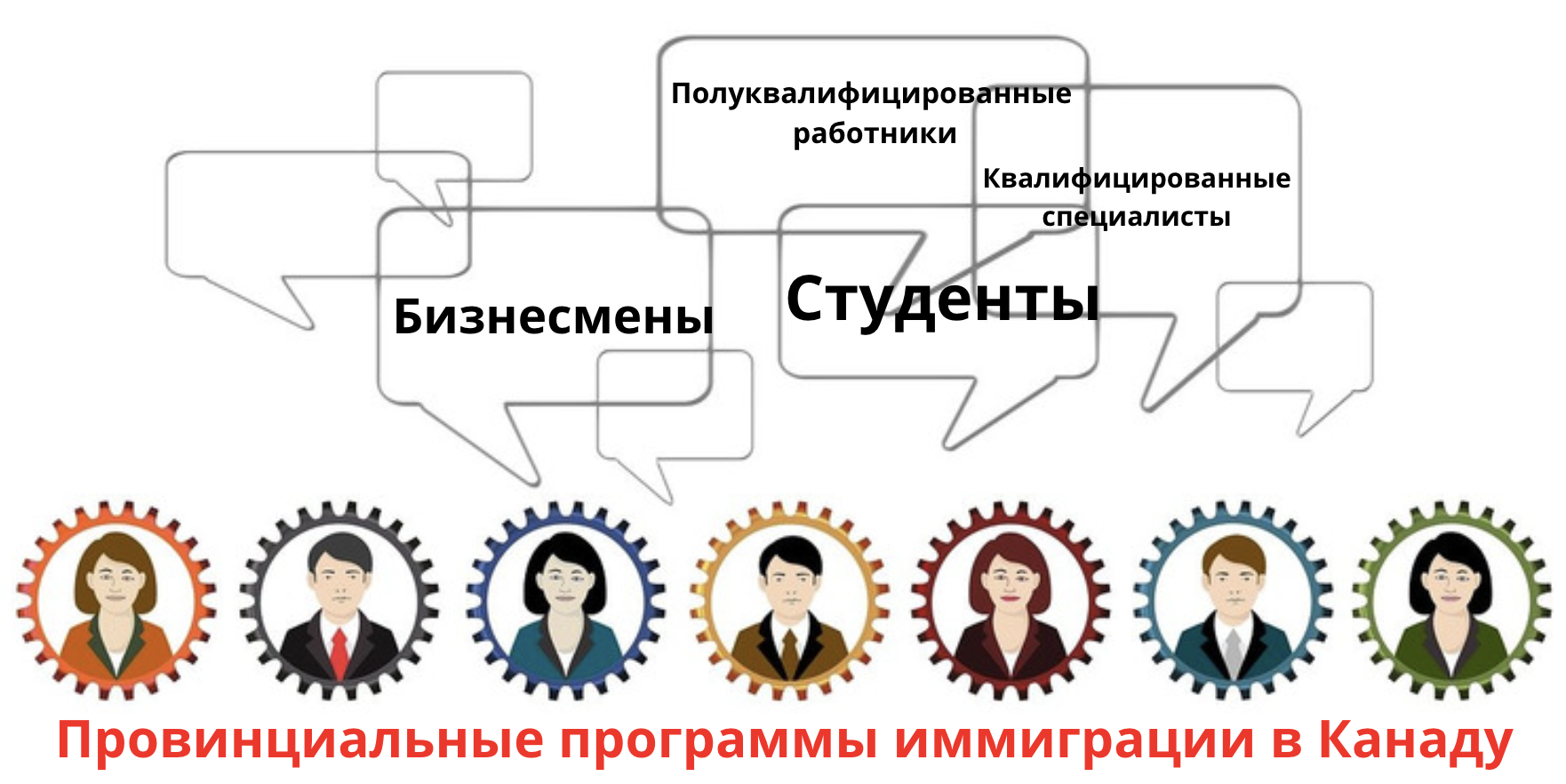 Provincial Nominee Program- Провинциальные программы иммиграцииIMMIKOR  Canada Inc. / SOMIRA Canada Group